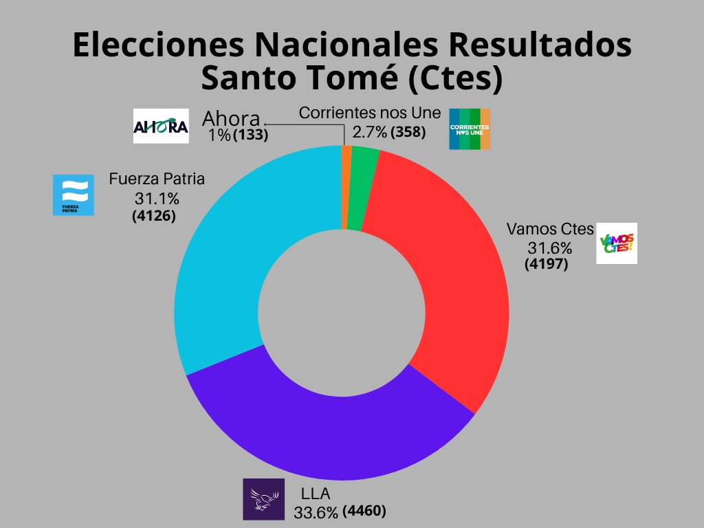 En Santo Tomé también llegó la ola violeta